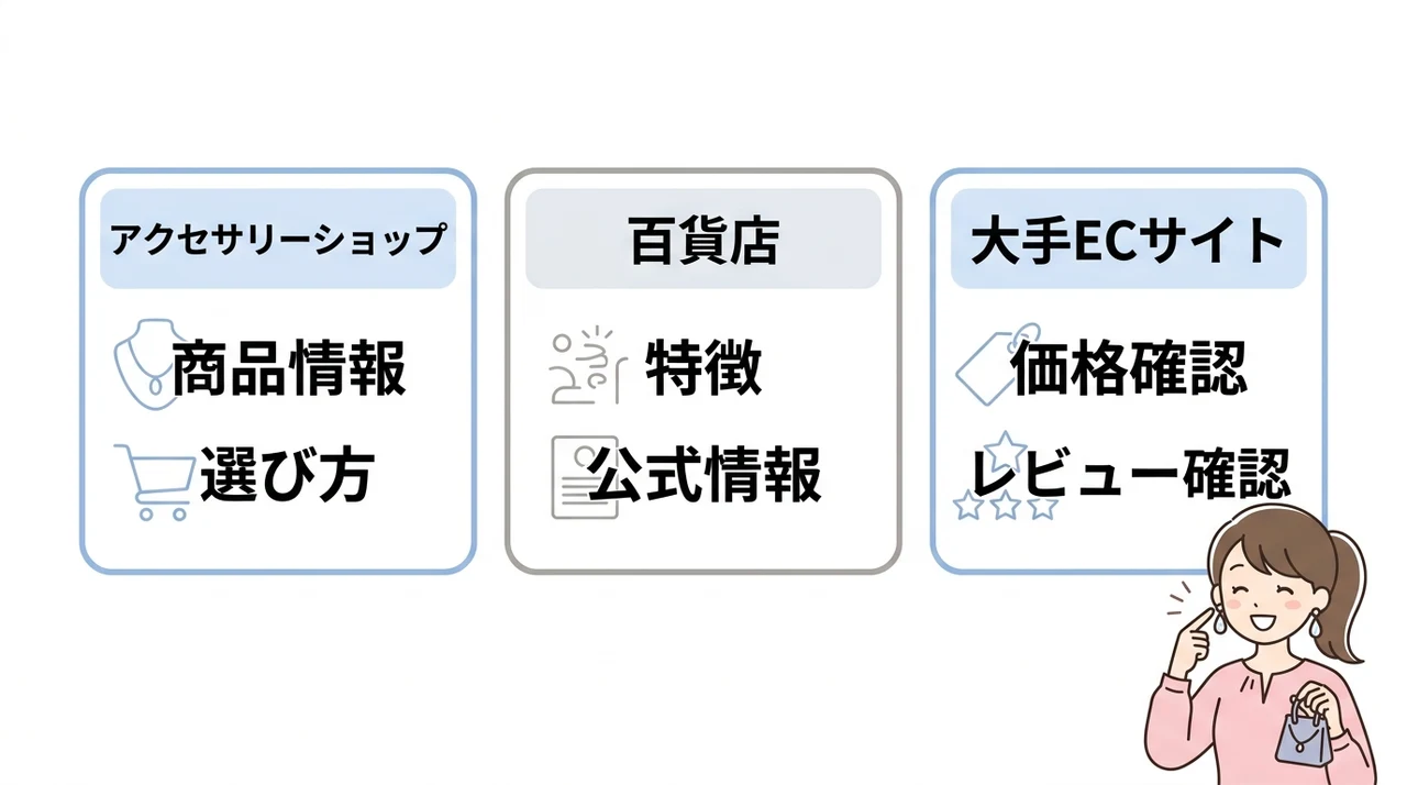 セカンドピアスはどこで売ってる?どこで買える?
