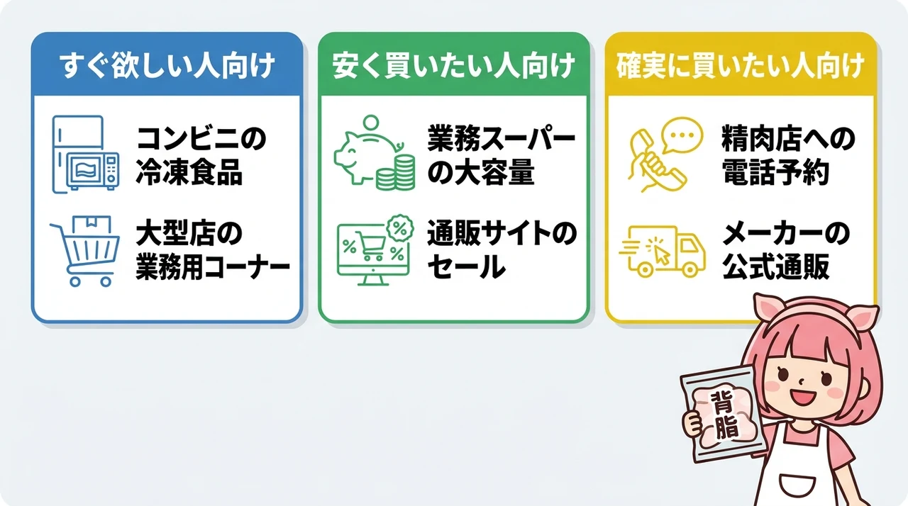 背脂のおすすめ購入先