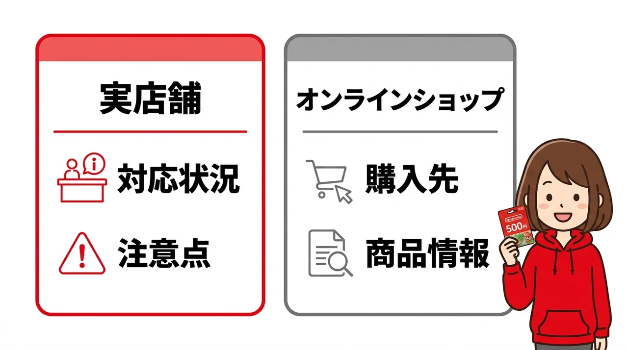 ニンテンドープリペイドカード500円はどこで売ってる?どこで買える?