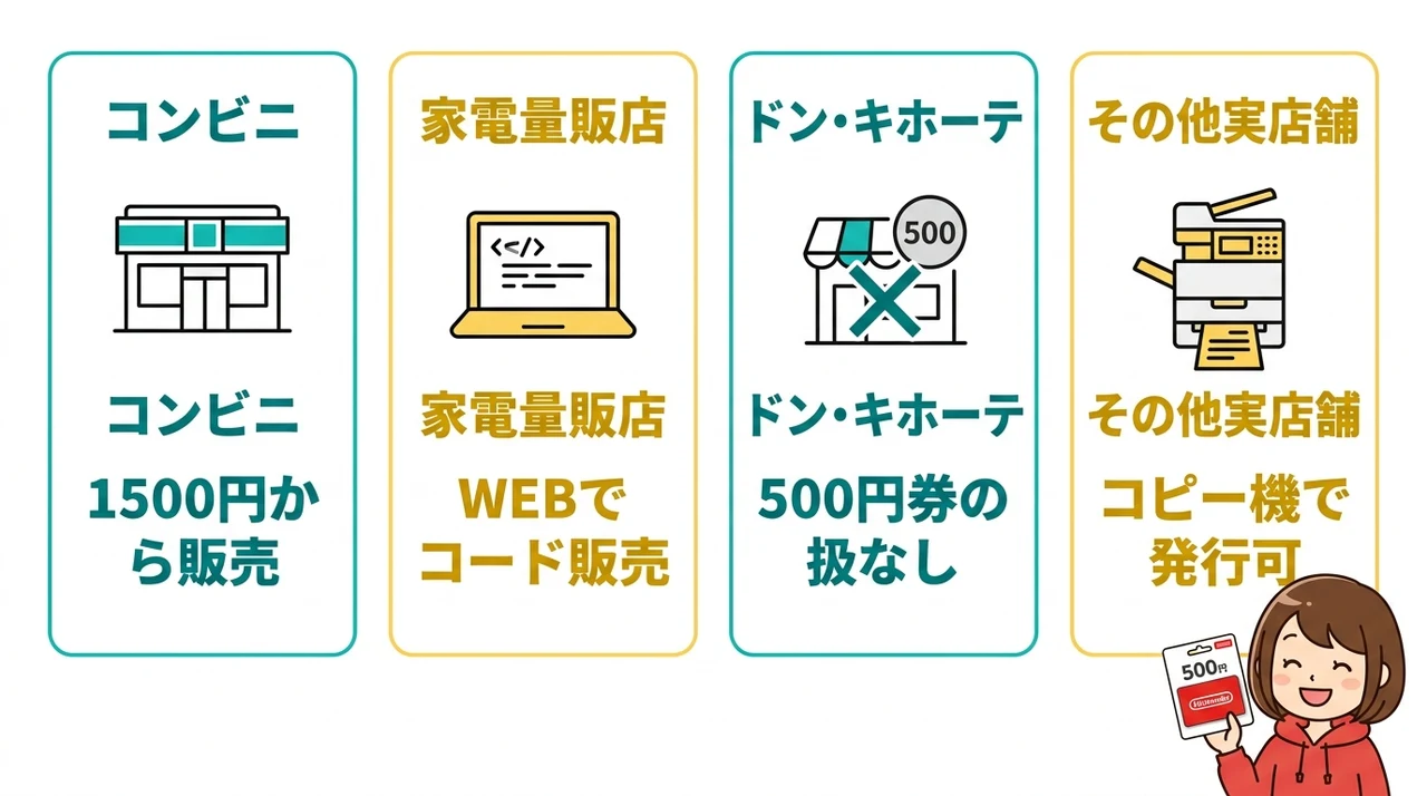 実店舗で買える場所を徹底調査