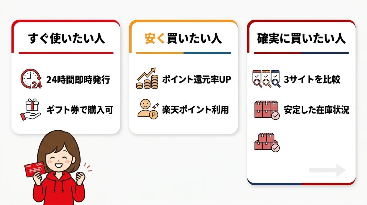 ニンテンドープリペイドカード500円のおすすめ購入先