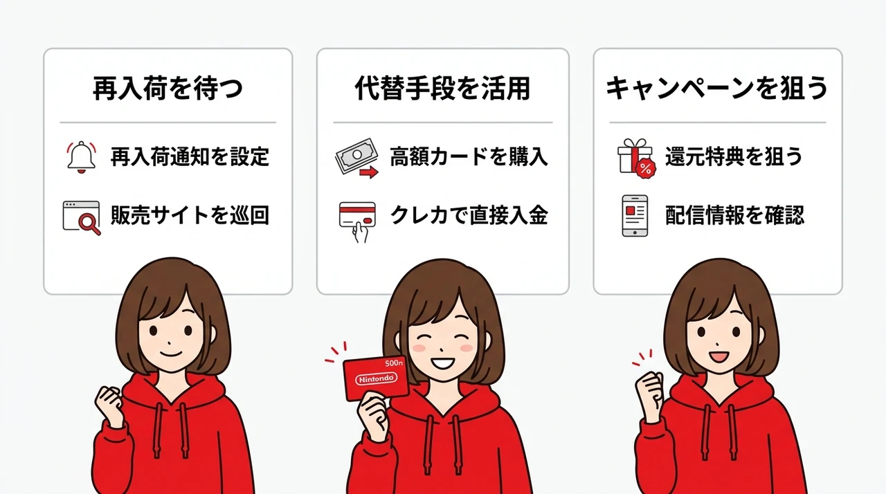 ニンテンドープリペイドカード500円が売り切れた時の対処法