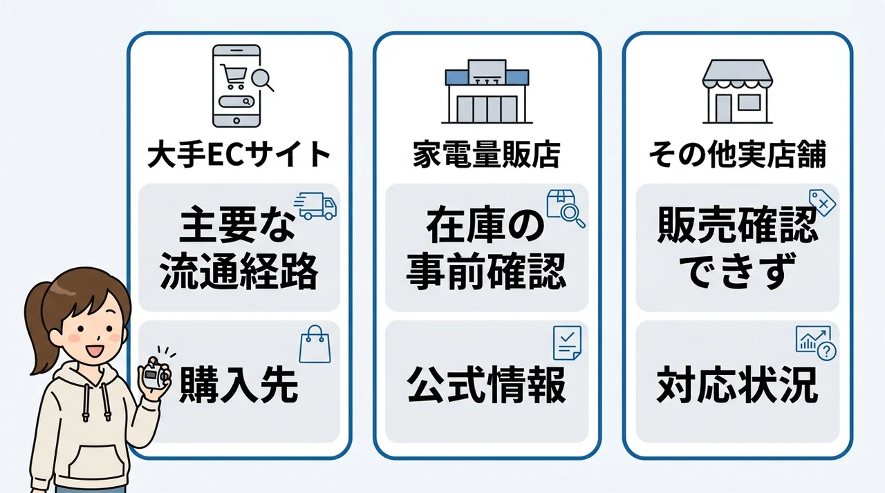 カチカチくんはどこで売ってる？どこで買える？