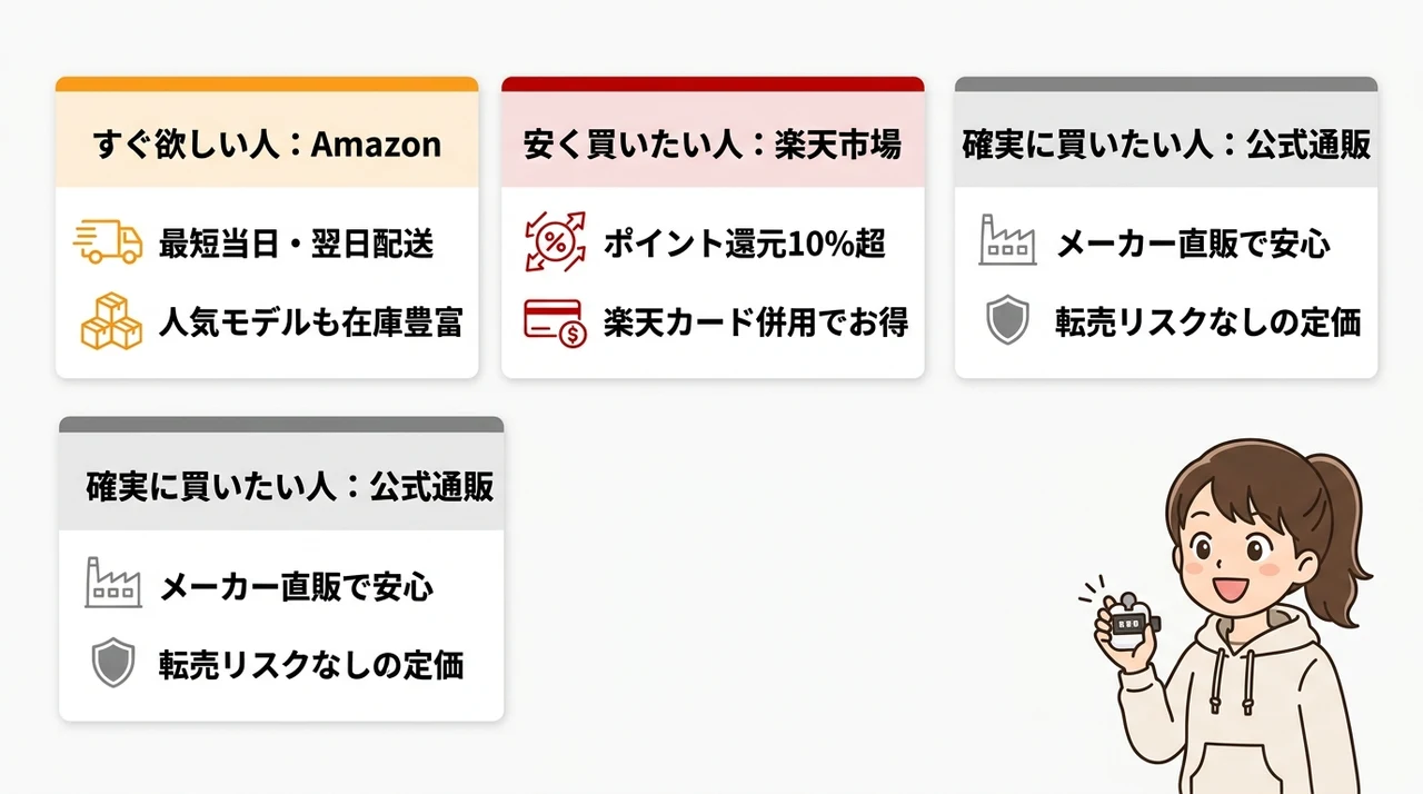 カチカチくんのおすすめ購入先