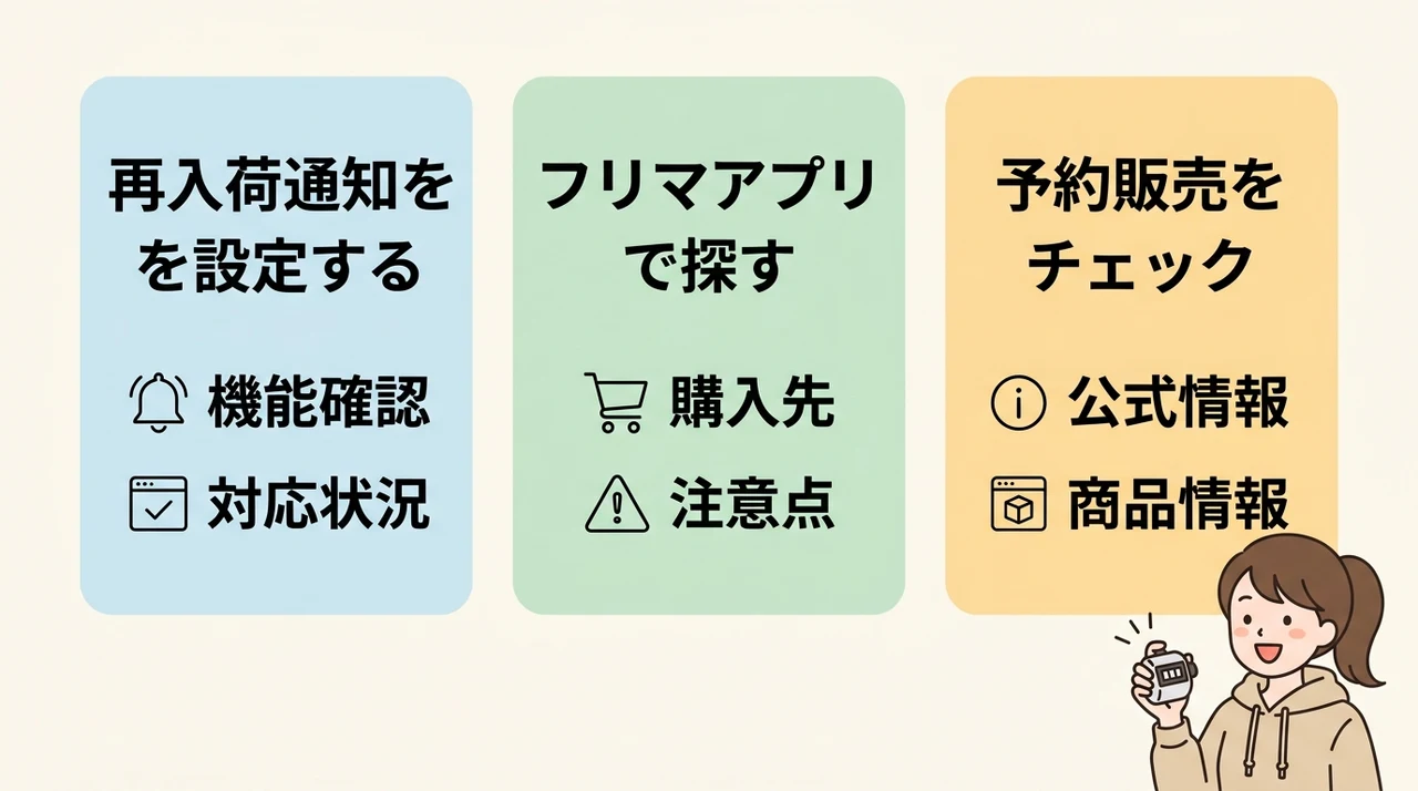 売り切れ時に確実に手に入れる方法