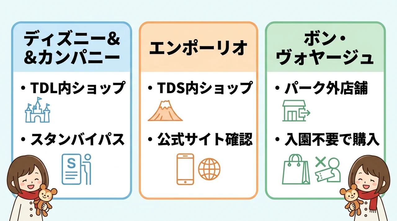 リルリンリンはどこで売ってる?どこで買える?