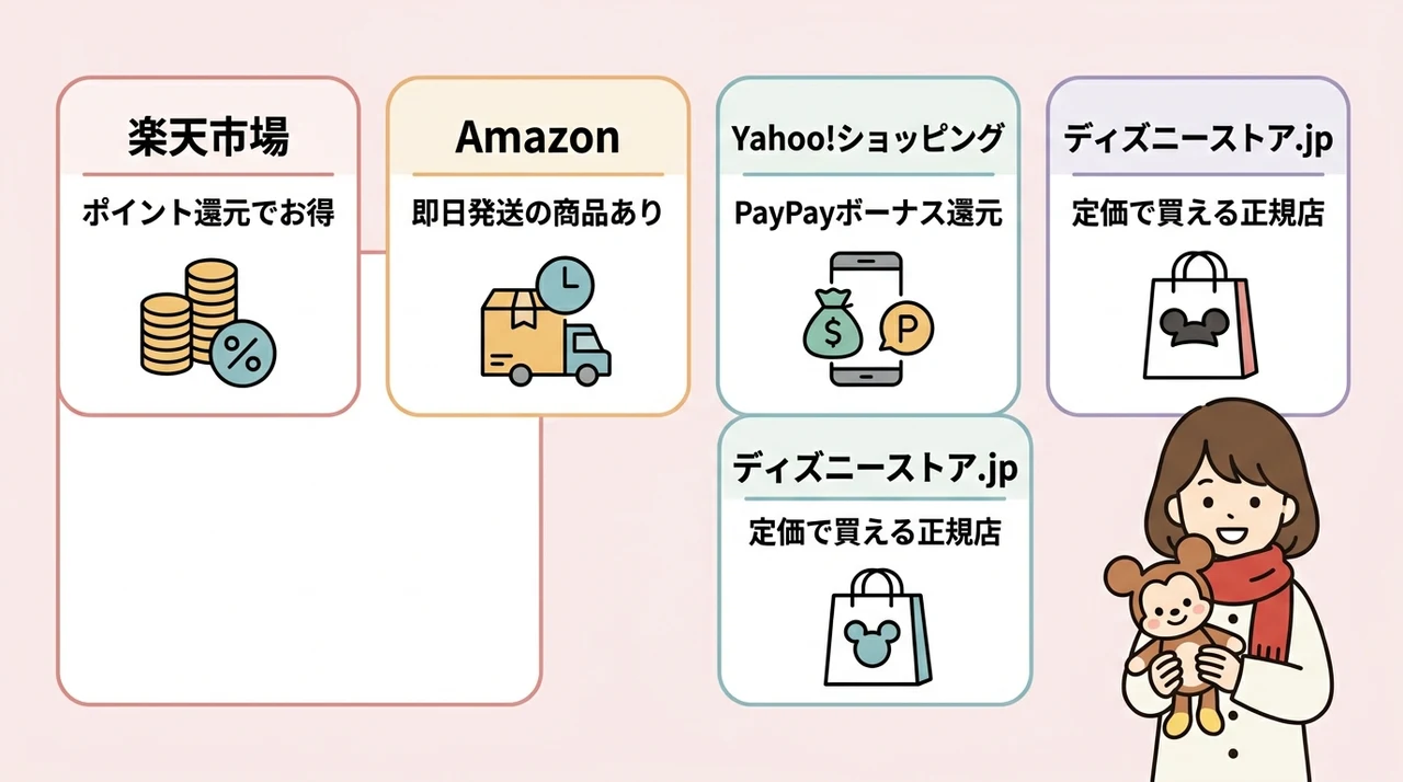 リルリンリンを通販で買うならどこ?