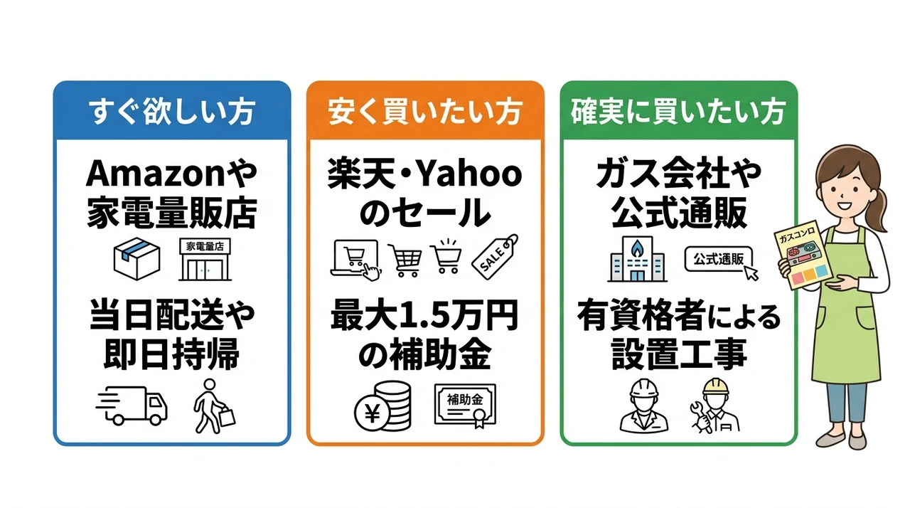 ガスコンロおすすめ購入先ベスト3