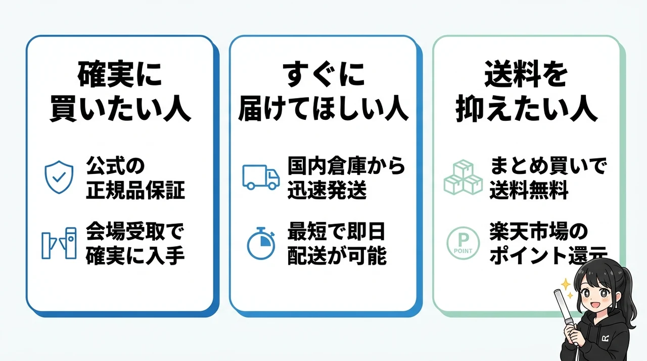 購入目的別のおすすめ購入先