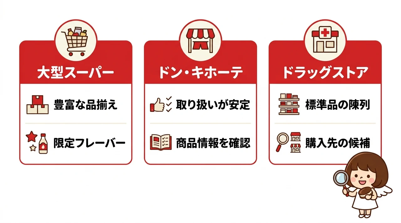 エンゼルパイはどこで売ってる?どこで買える?