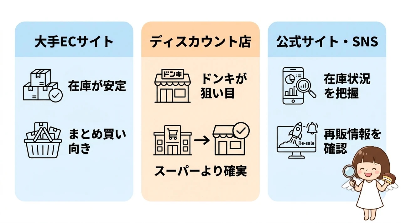 エンゼルパイが売り切れ時に確実に入手する方法