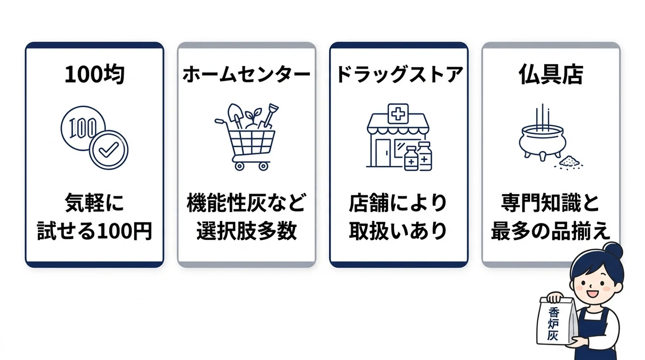 香炉灰が買える実店舗の全容