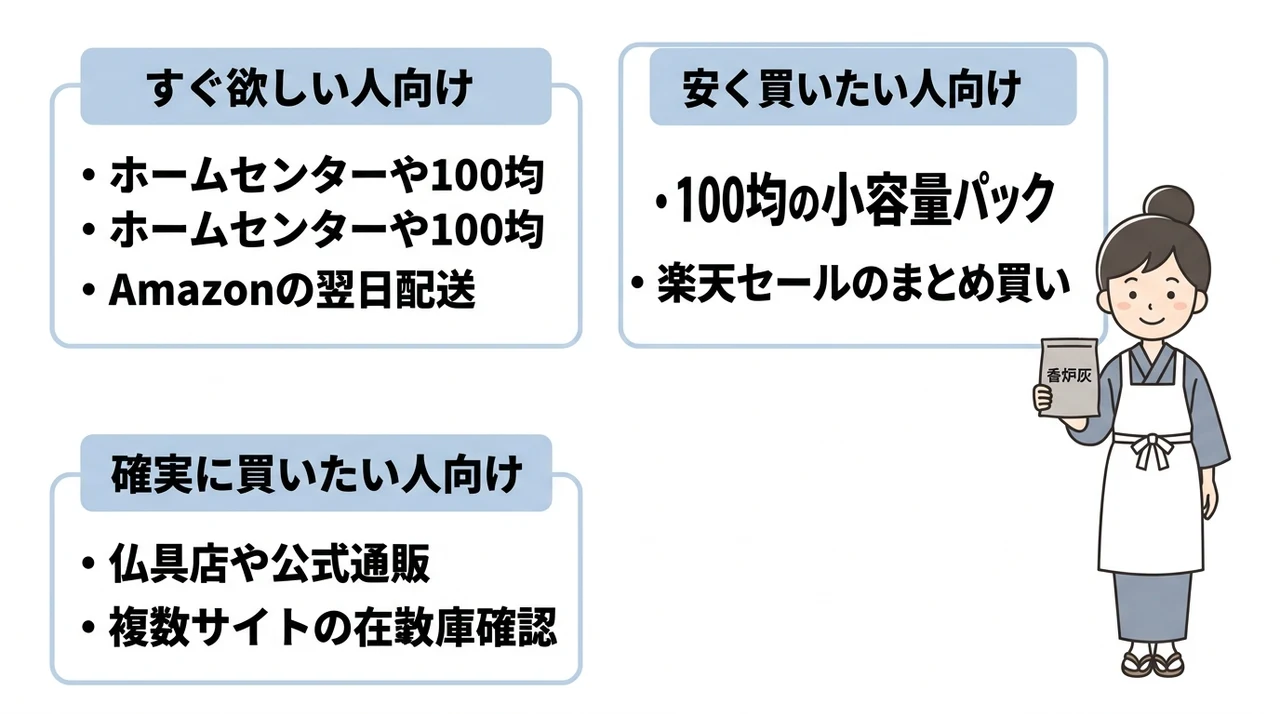 香炉灰のおすすめ購入先を比較