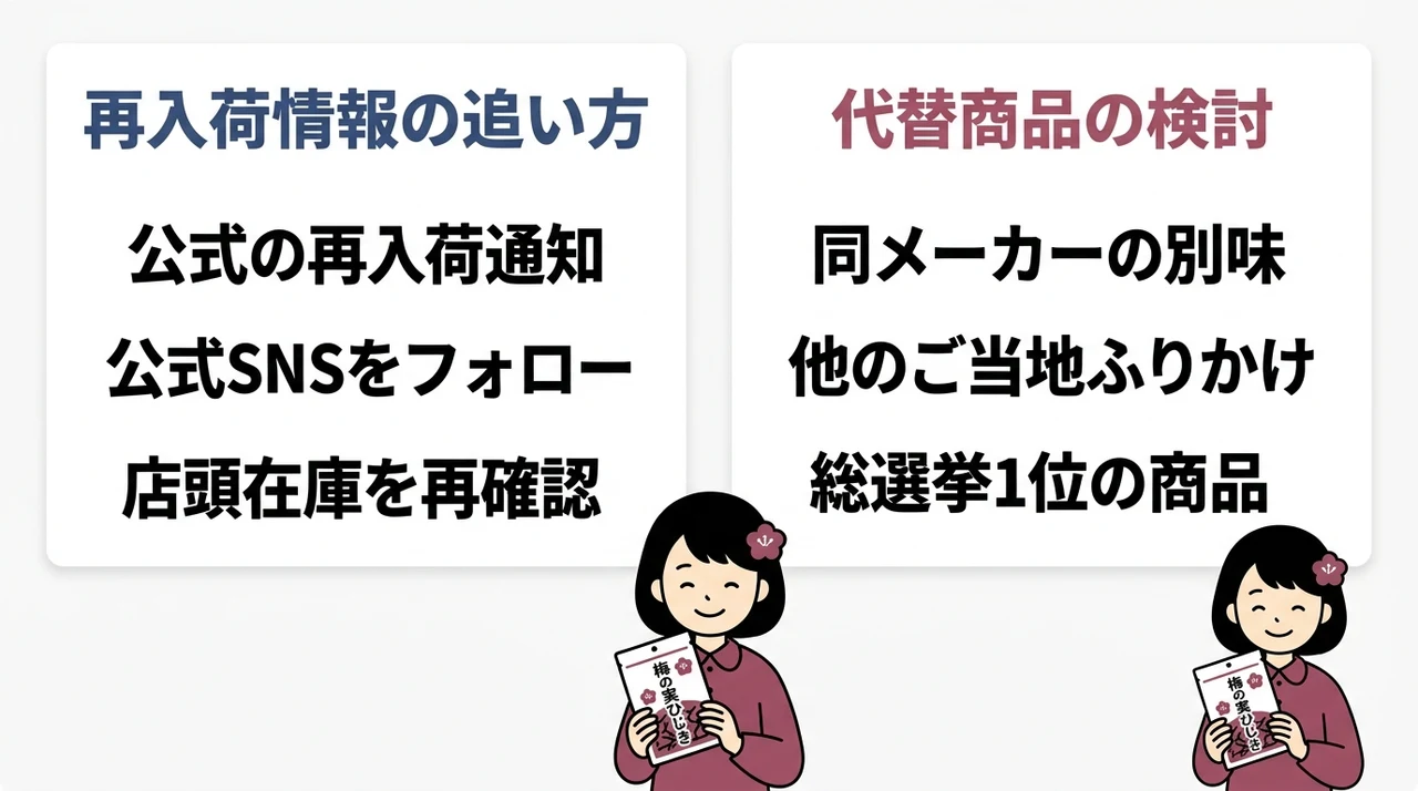 売り切れ時に確実に手に入れる方法