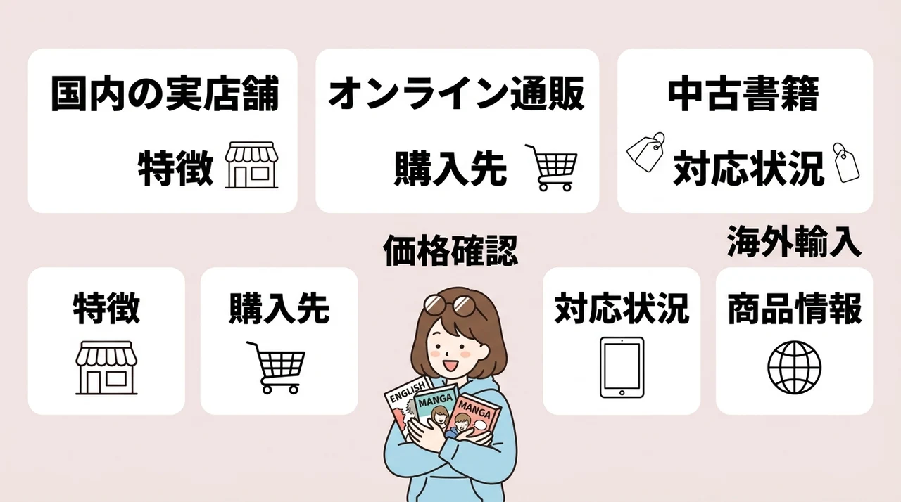 漫画英語版はどこで売ってる?どこで買える?