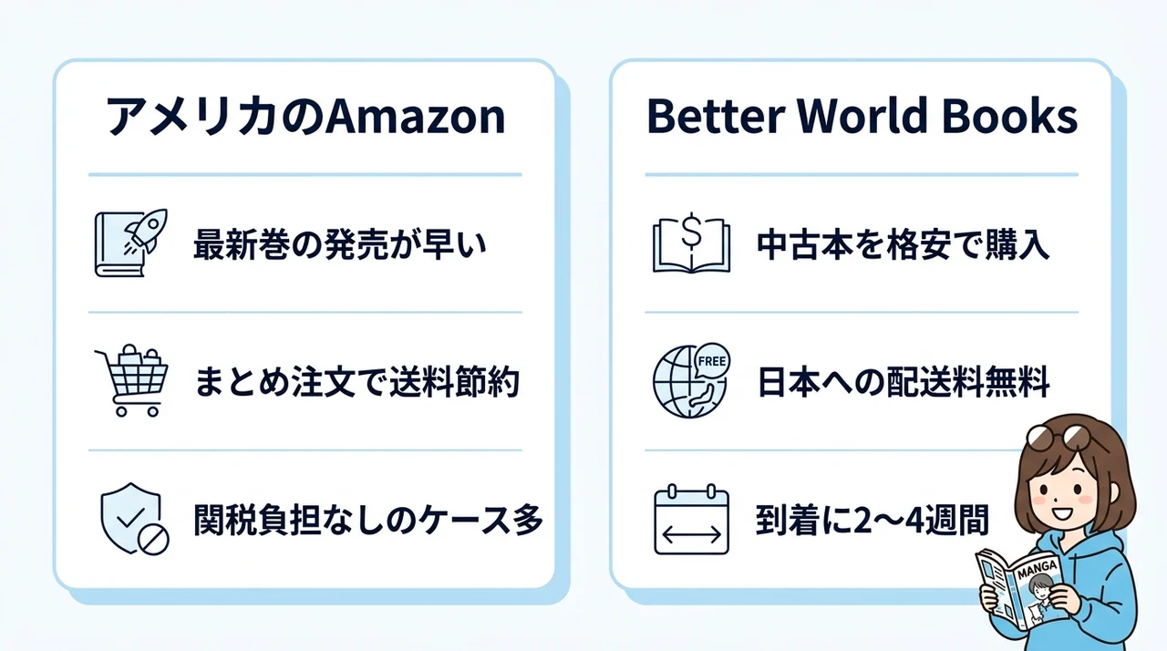 海外輸入で買うなら