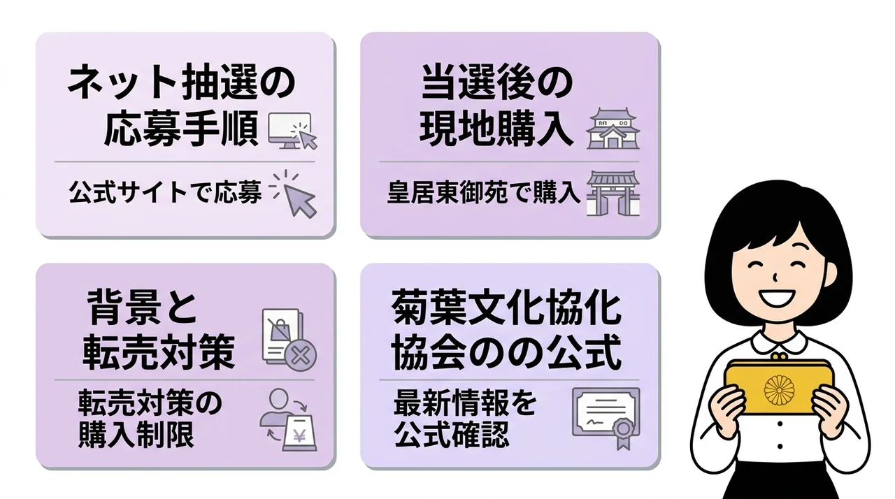 皇居財布の正規購入方法｜抽選販売の流れを徹底解説