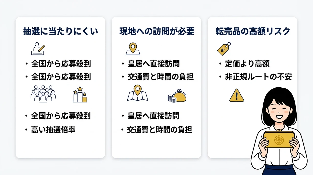 購入前に知るべき皇居財布のデメリット