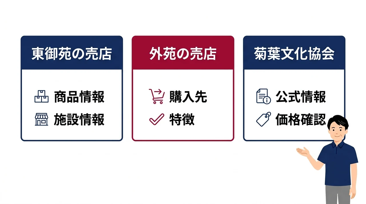 皇居の財布はどこで売ってる？どこで買える？