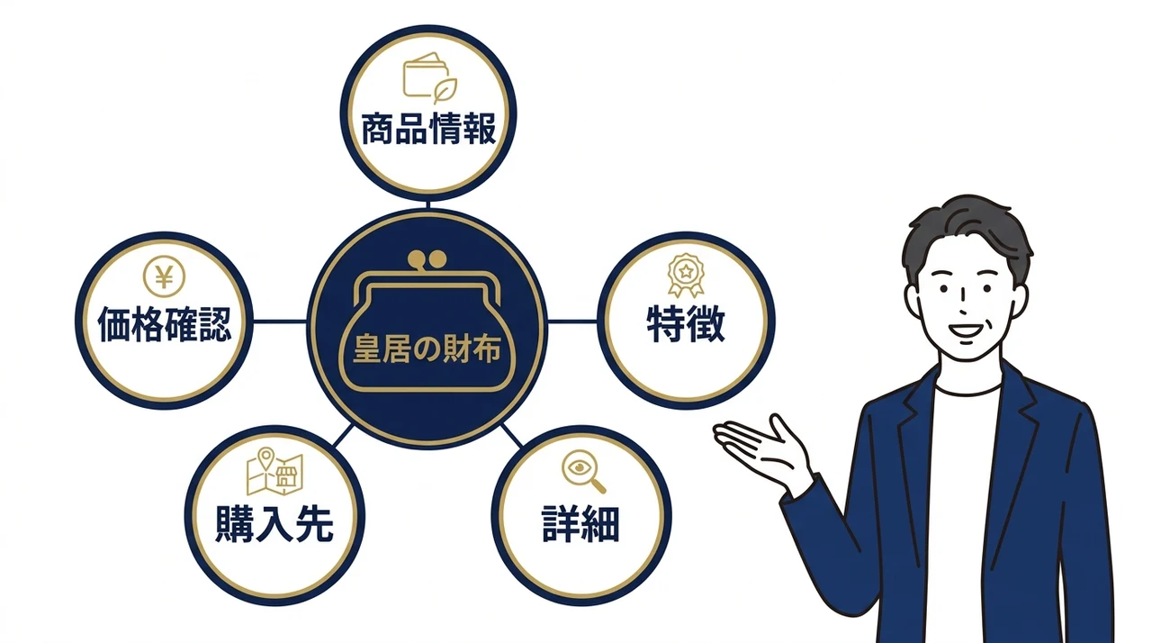 皇居の財布の値段と種類の特徴